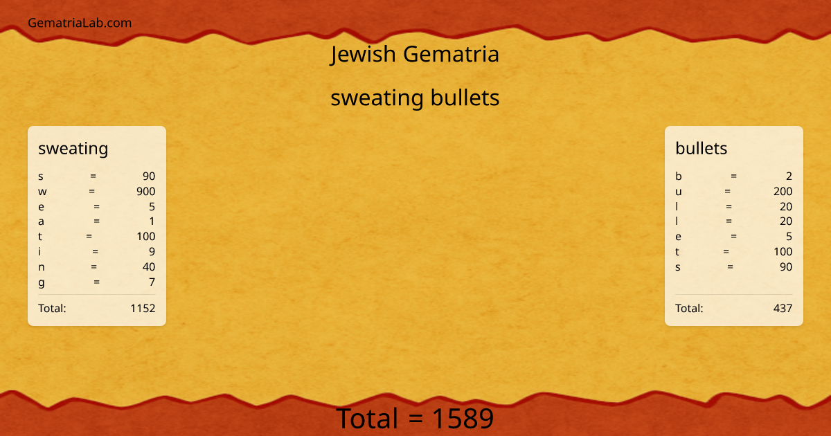 sweating bullets in jewish Gematria